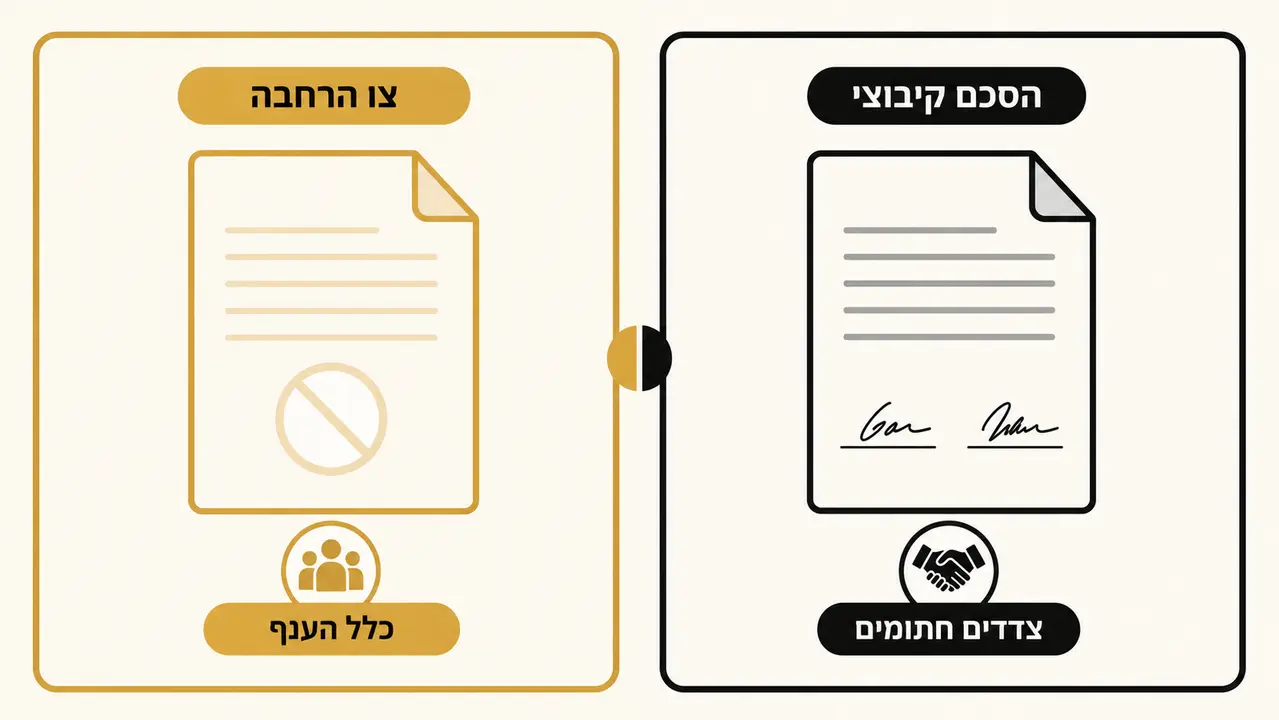 הסכם קיבוצי מול צו הרחבה: ההבדל שמייצר כסף אמיתי בתלוש