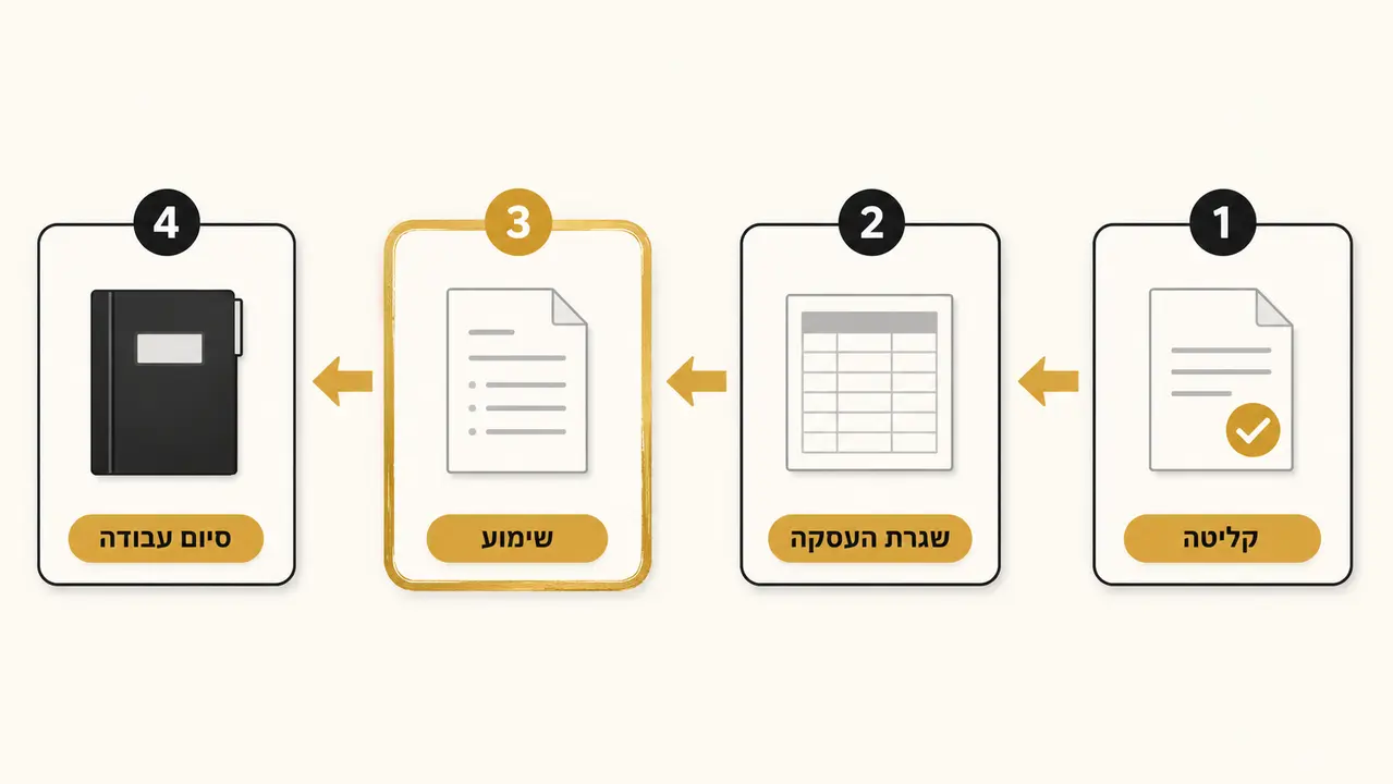 דיני תעסוקה וחוקי המגן במשפט העבודה