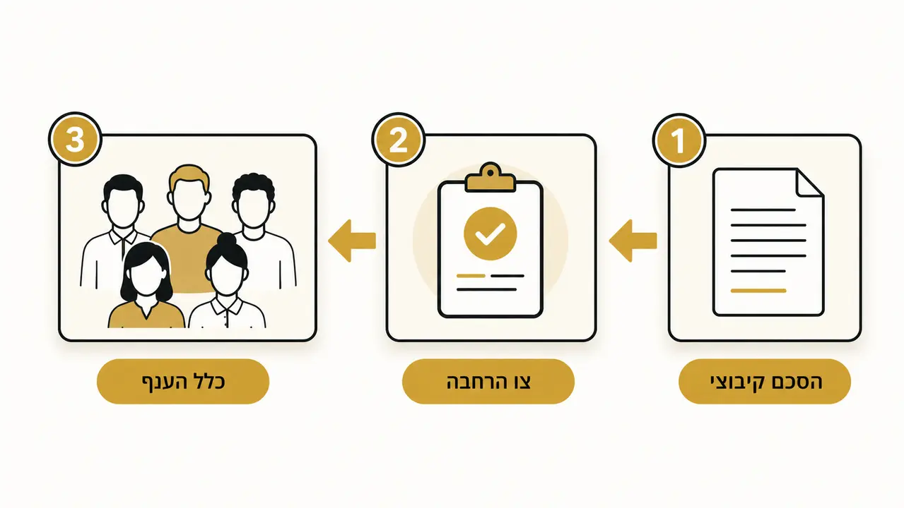 צו הרחבה: המדריך המלא