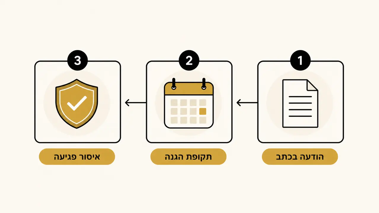 זכויות אישה בהריון בעבודה