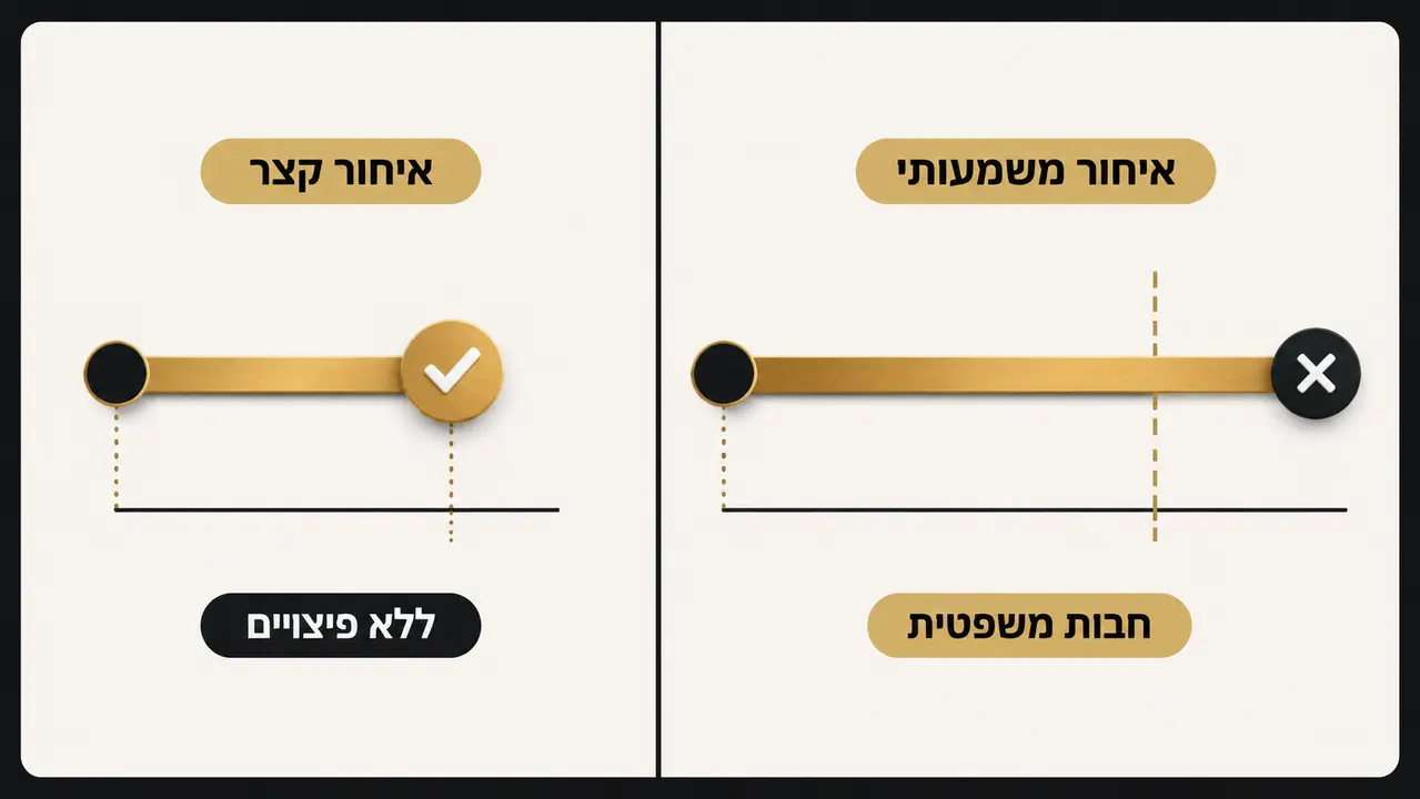 ובכן, האם איחור של יום-יומיים הוא כבר הלנת שכר