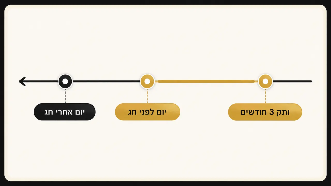 ובכן, האם מגיעים דמי חגים לעובד שעתי?