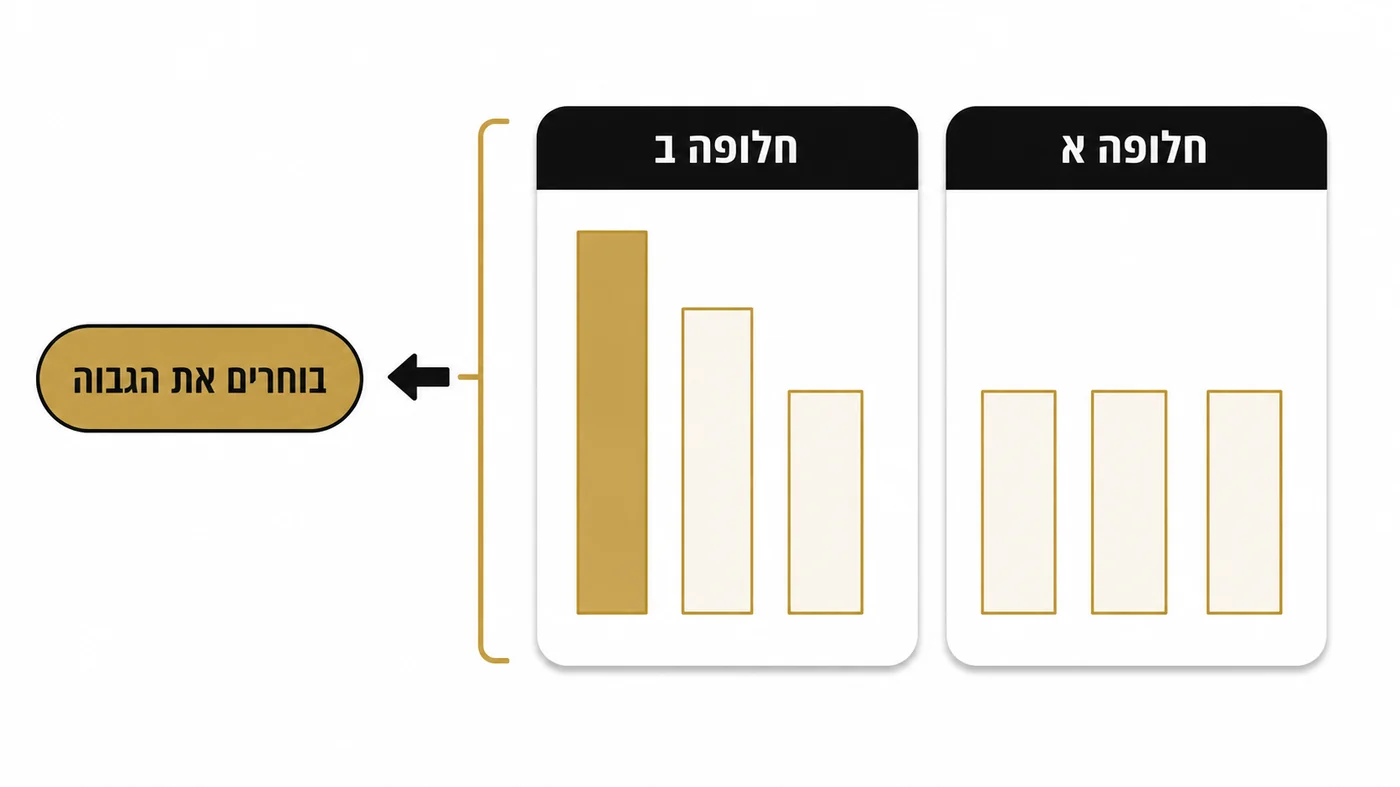 פיצויי הלנת שכר חישוב: שתי שיטות, והולכים עם הגבוהה