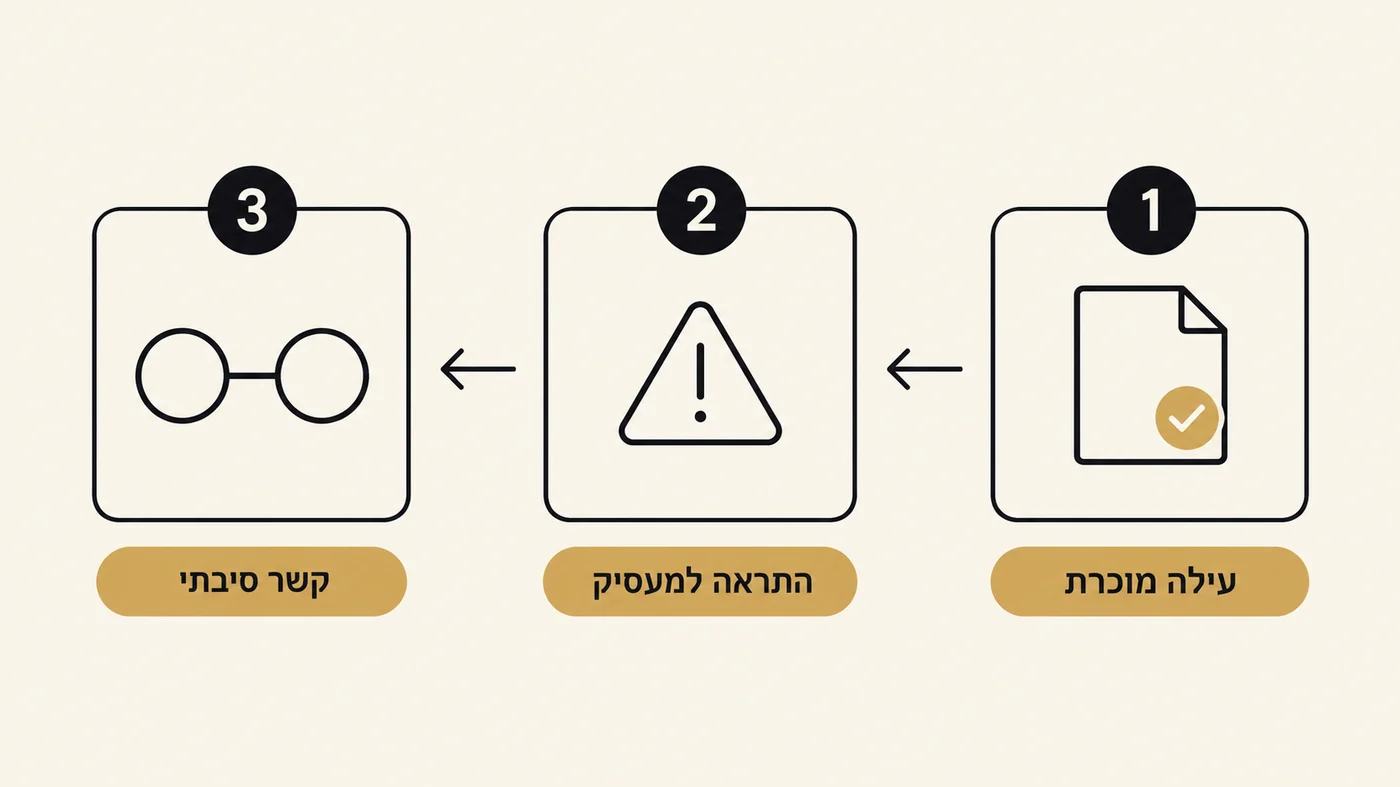 מהו התפטרות בדין מפוטר ומה חייבים להוכיח?