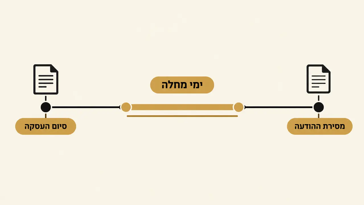 פיטורים בזמן מחלה