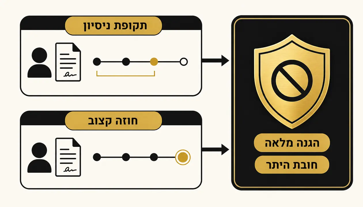 הגנה על עובד בתקופת ניסיון או בחוזה לתקופה קצובה