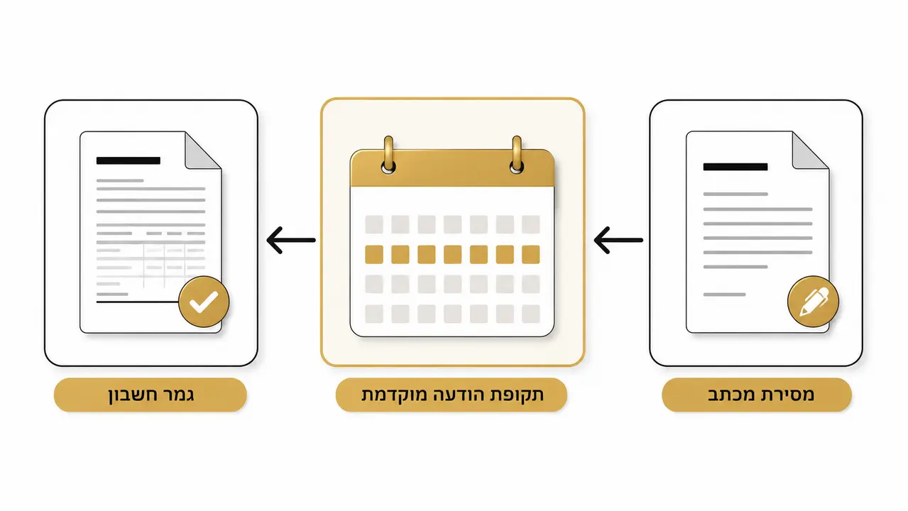 מכתב התפטרות: המדריך המשפטי