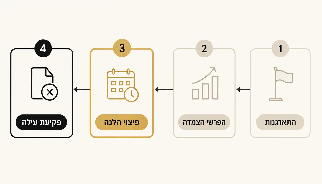 מכתב התראה מקצועי לסגירת החוב ללא תביעה