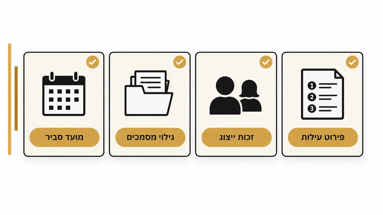 זימון לשימוע, רשימת דרישות מינימום שחייבות להדליק נורה אדומה