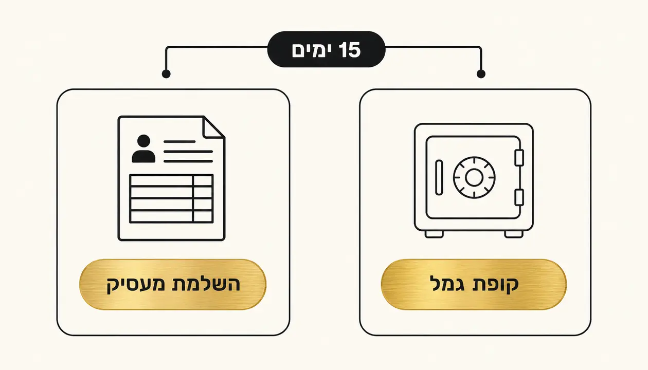 אז מתי איחור רגיל הופך להלנה שמזכה בפיצוי?