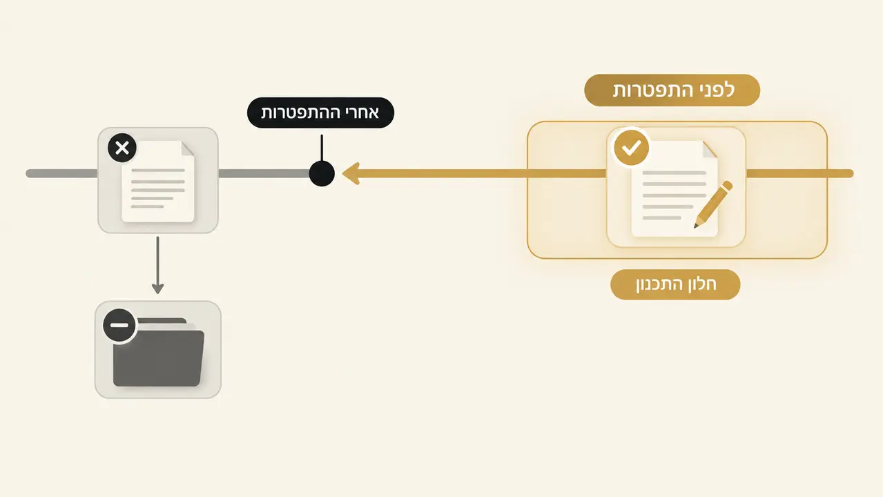 מתי כדאי להתייעץ עם עורך דין לפני שמתפטרים