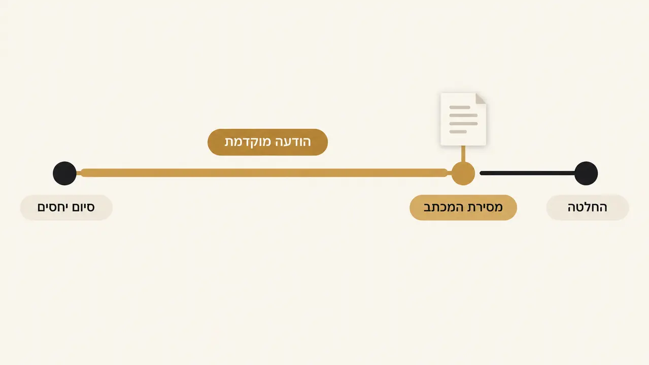 תוך כמה זמן המעסיק מחויב למסור את המכתב?